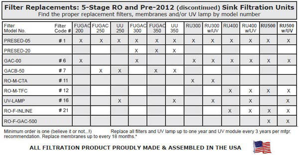 Pre2012 EWS Filters